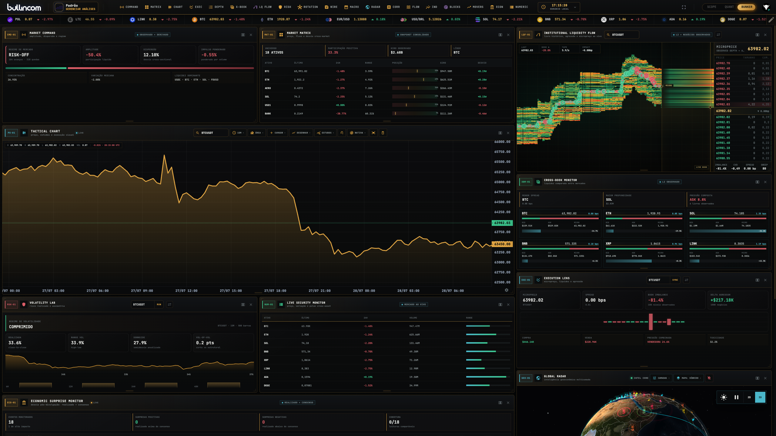 Bullincom Bunker workspace with institutional liquidity, depth and execution modules