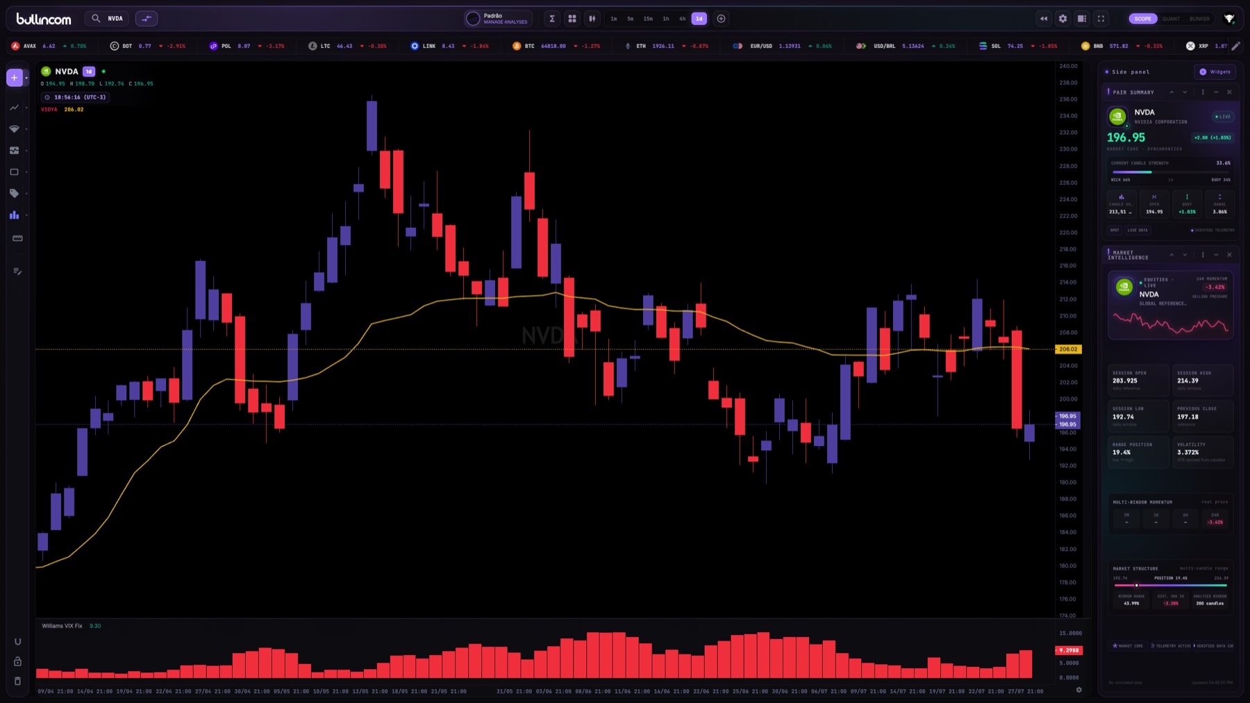 Bullincom Scope displaying a live market chart and contextual intelligence